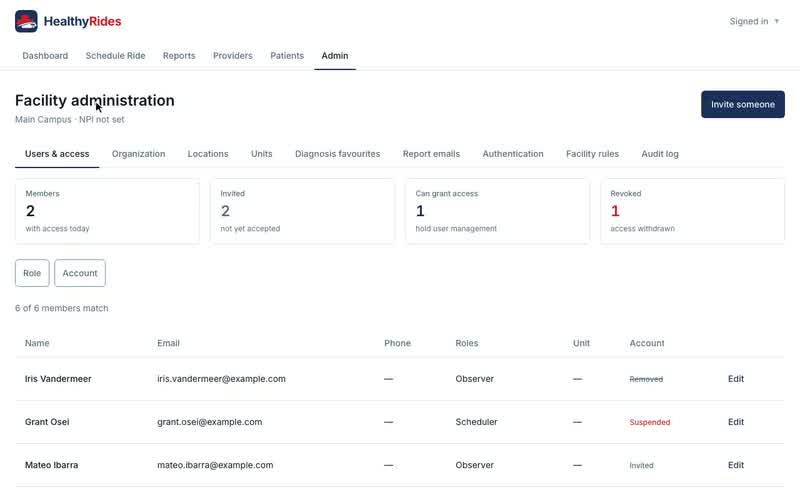 Users & access: who can sign in, Who has access