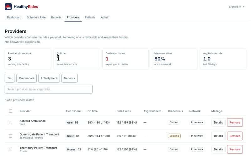 Providers: your network and each provider’s standing, The tiles