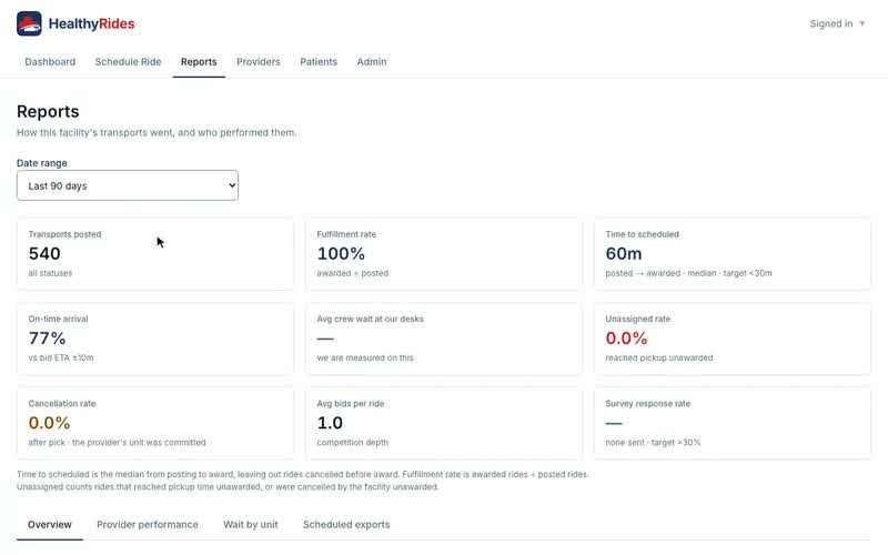 Reports: how your rides went, The tiles