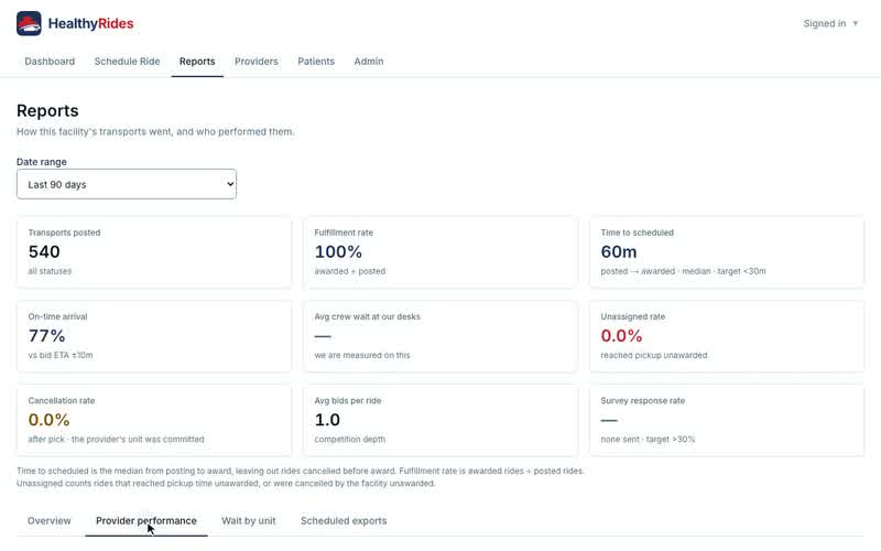 Reports: how your rides went, Provider performance